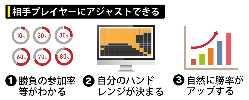 相手プレイヤーにアジャストできる