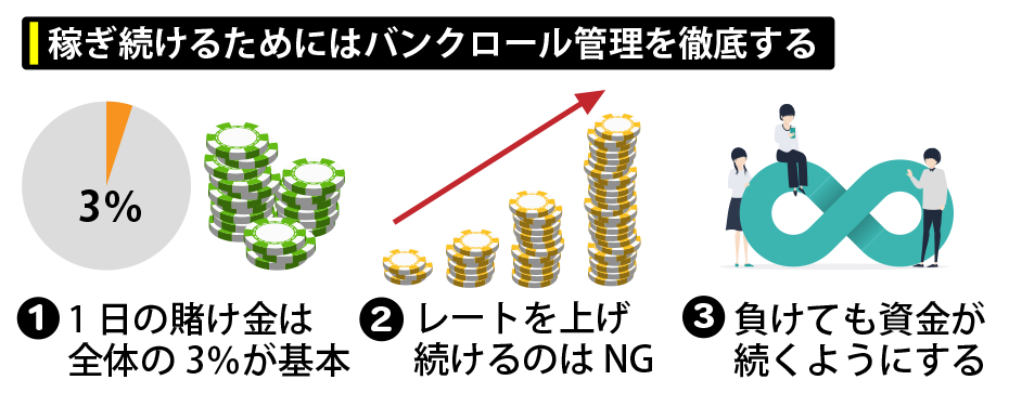 バンクロール管理を徹底する