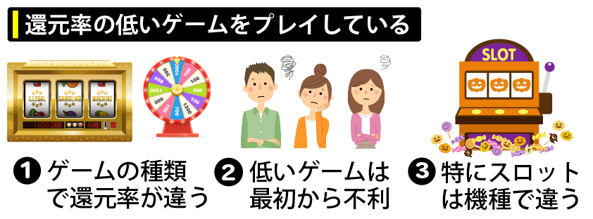 還元率の低いゲームをプレイしている